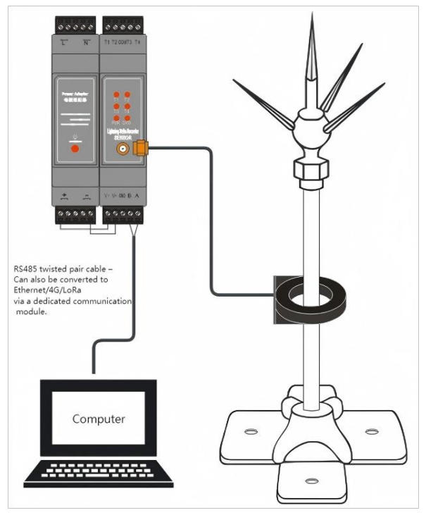 Installation_And_Wiring_Diagram_Of_TDZ-ZLJ_Direct_Lightning_Monitoring_Terminal.jpg